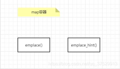 emplace_hint|c++ stl emplace.
